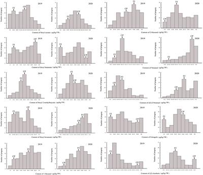 Genetic analysis and QTL mapping of aroma volatile compounds in the apple progeny ‘Fuji’ × ‘Cripps Pink’